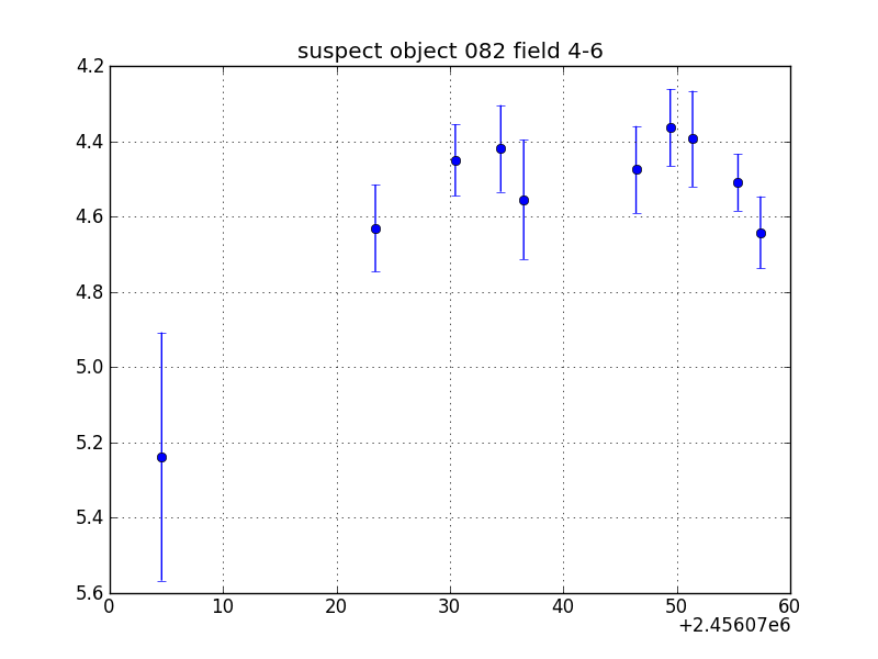 no plot available, curve is too noisy